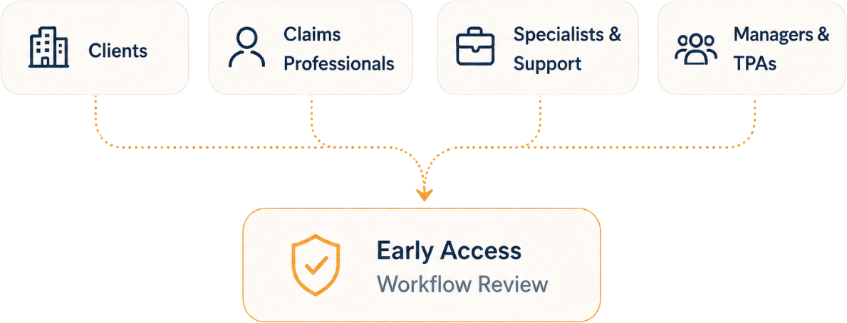 Clients, claims professionals, specialists and support, and claims operations and oversight flowing into early access workflow review